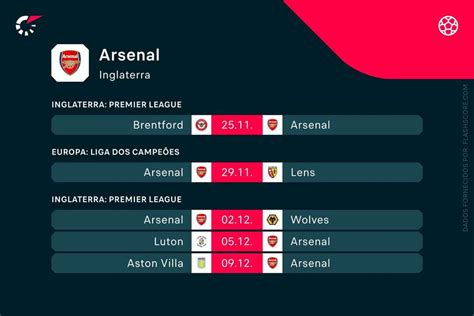 próximos jogos do arsenal,arsenal próximo jogo